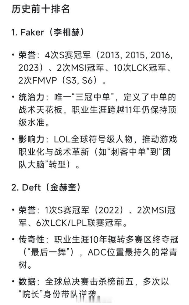 网友让AI仿照NBA历史前十排名给出LOL历史前十：Uzi第六Rookie第七