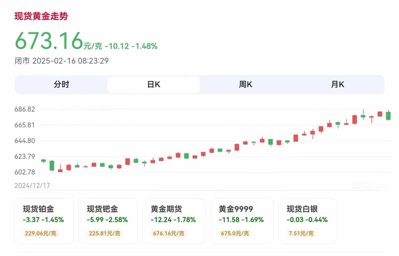 2025黄金价格走势：高位攀升，机遇与风险并存截至2025年2月16日，黄金市场