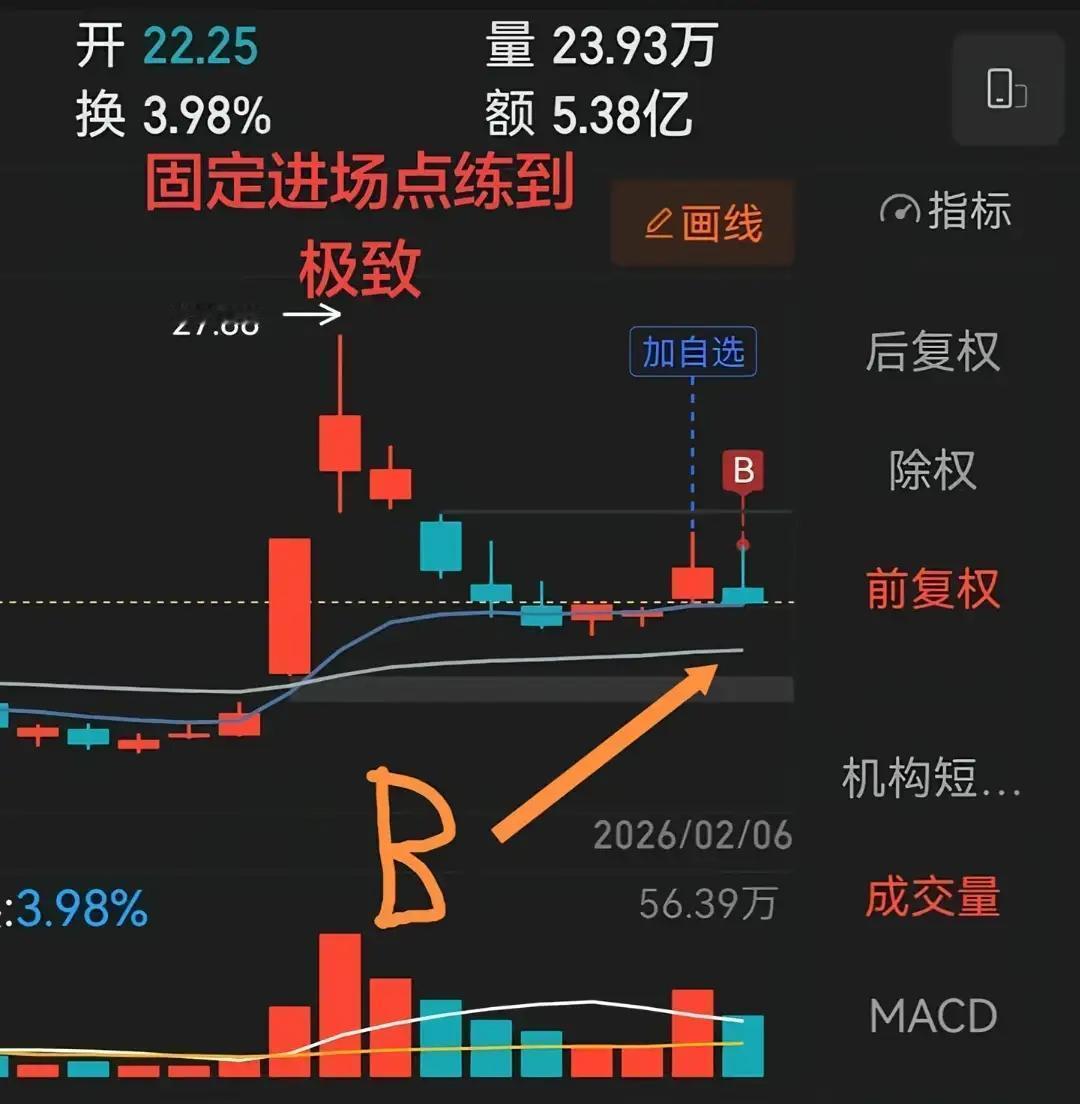 炒股想稳赢，别贪多求全，把一个固定进场点练到极致，比学十种模式有用得多。关键逻辑