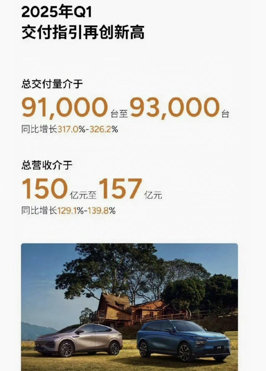 小鹏正式超越赛力斯！