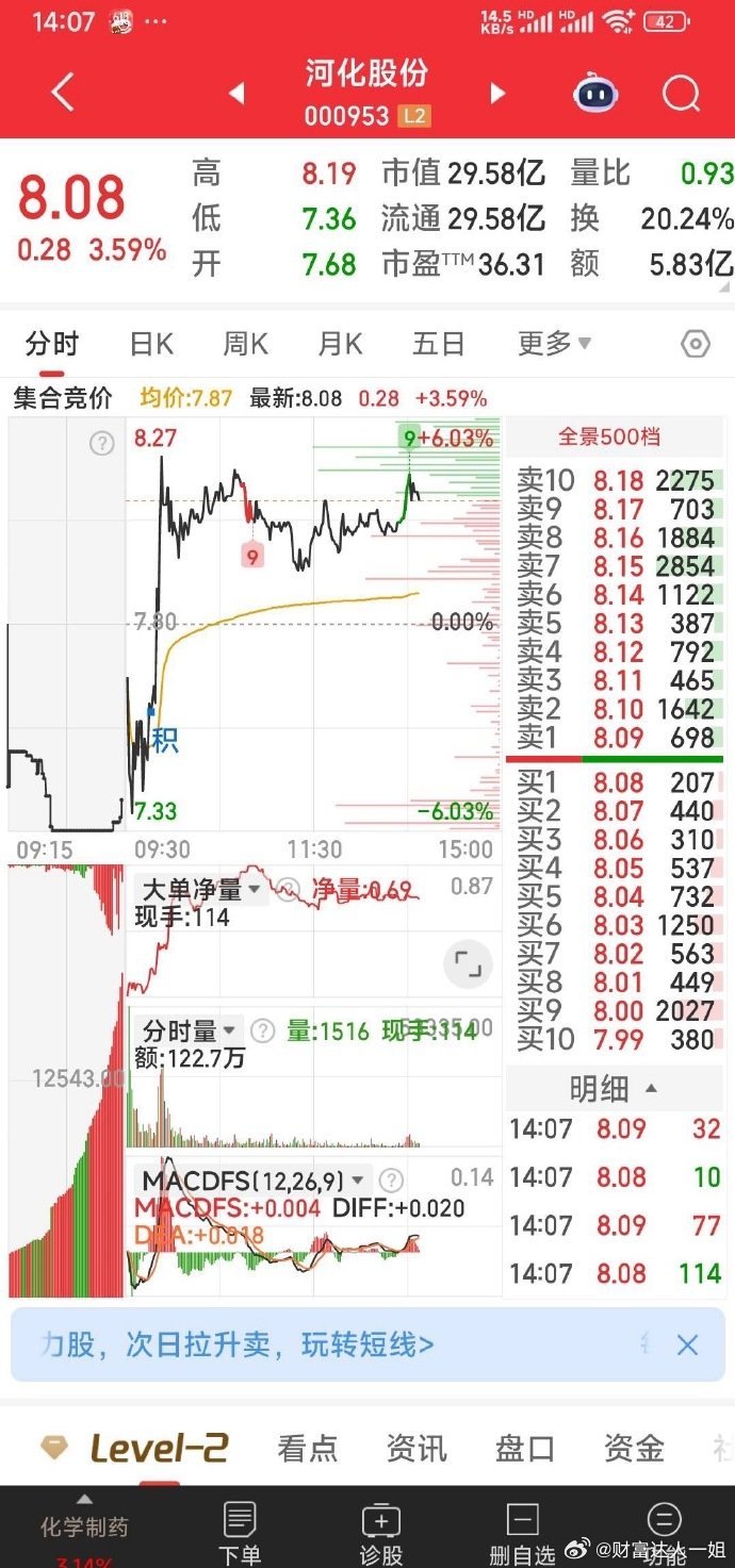 【第三份喜报的候选种子选手】己发出二份喜报，青岛金王和融发核电，现决定将河化股份