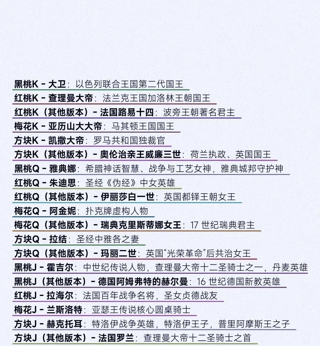 扑克牌图片上的历史人物，你认识多少