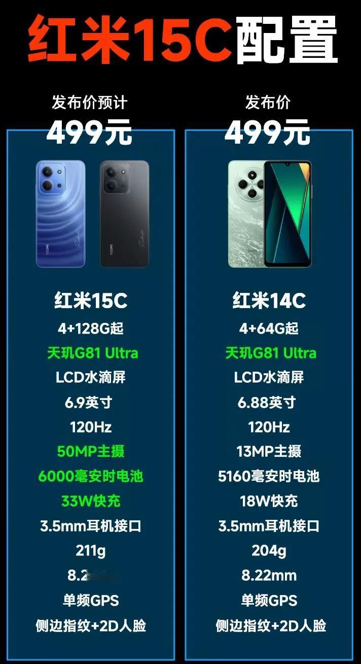 红米15C估计会在8月份发布，给大家罗列一下配置对比情况，具体如下所示。整体