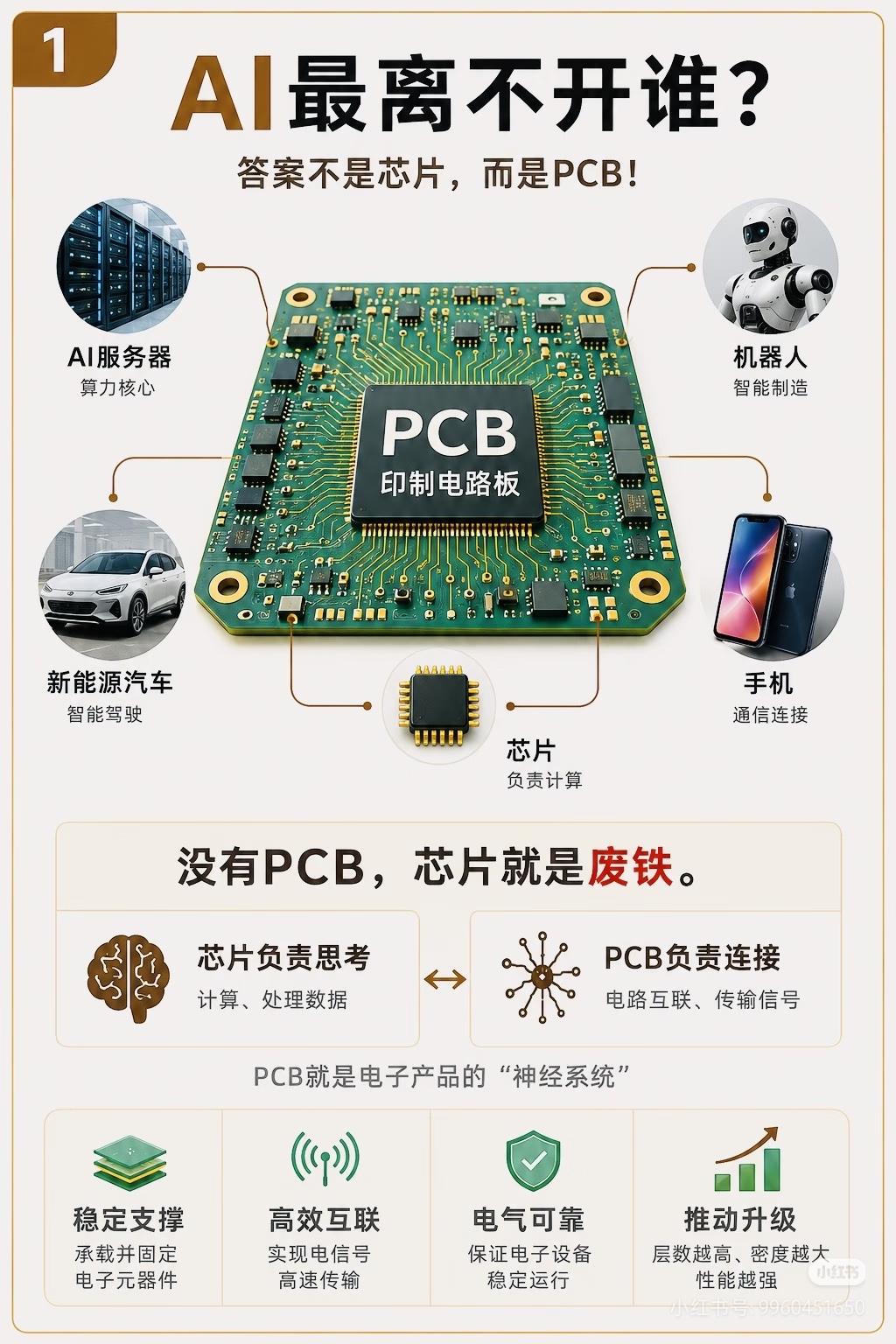 所有人都在追AI芯片，却漏掉了真正的隐形王者芒格说过：潮水来时，最先受益、