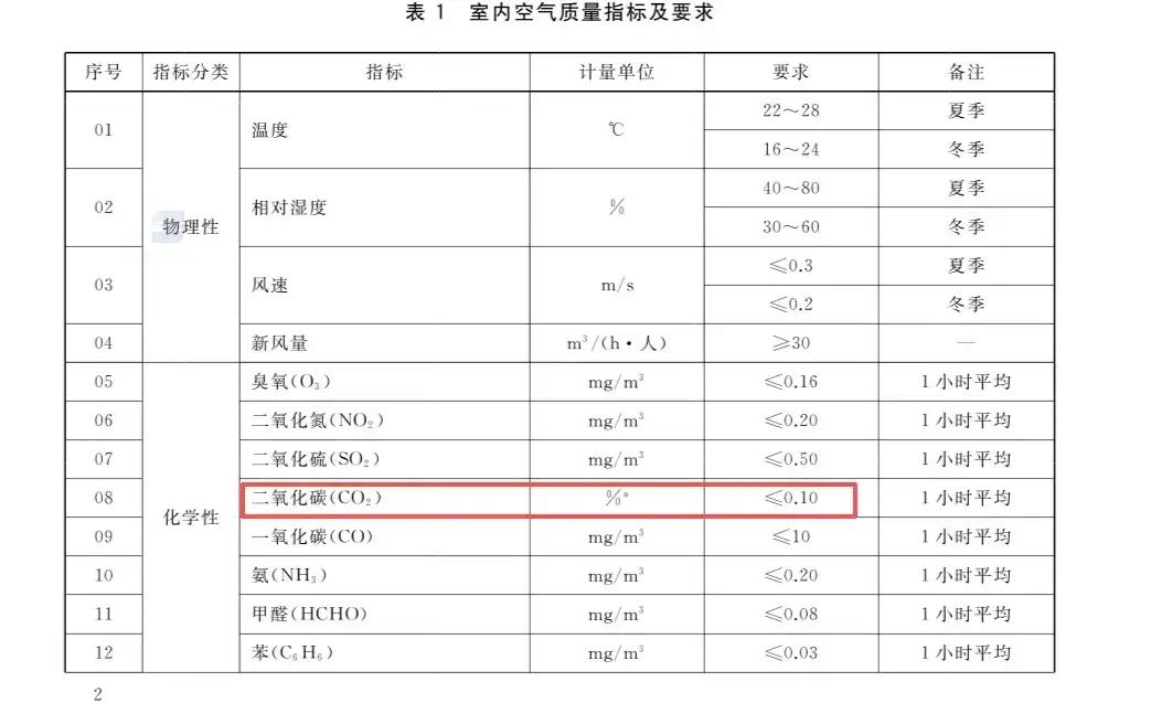 “真相了！”男子发现自己一坐高铁就特别容易犯困，提前喝咖啡都不管用，他觉得车厢空