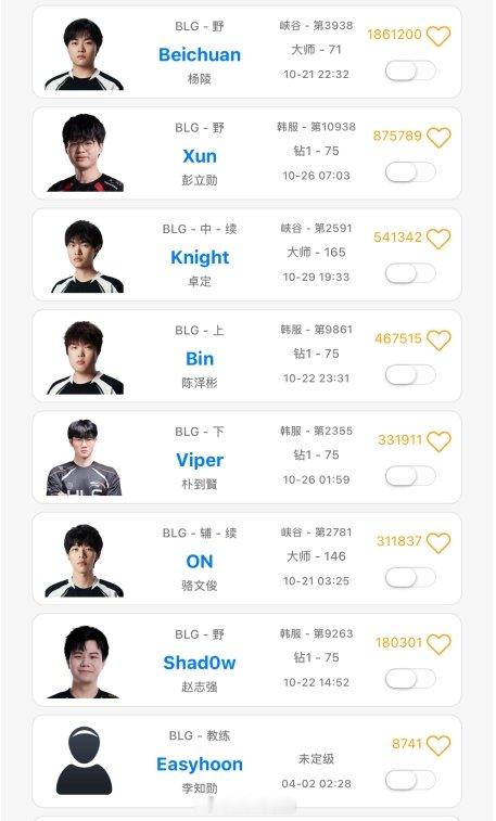 新赛季三打野？吧友们觉得BLG新赛季会三打野轮换刷新“究极蜜月期”吗？今日有传闻