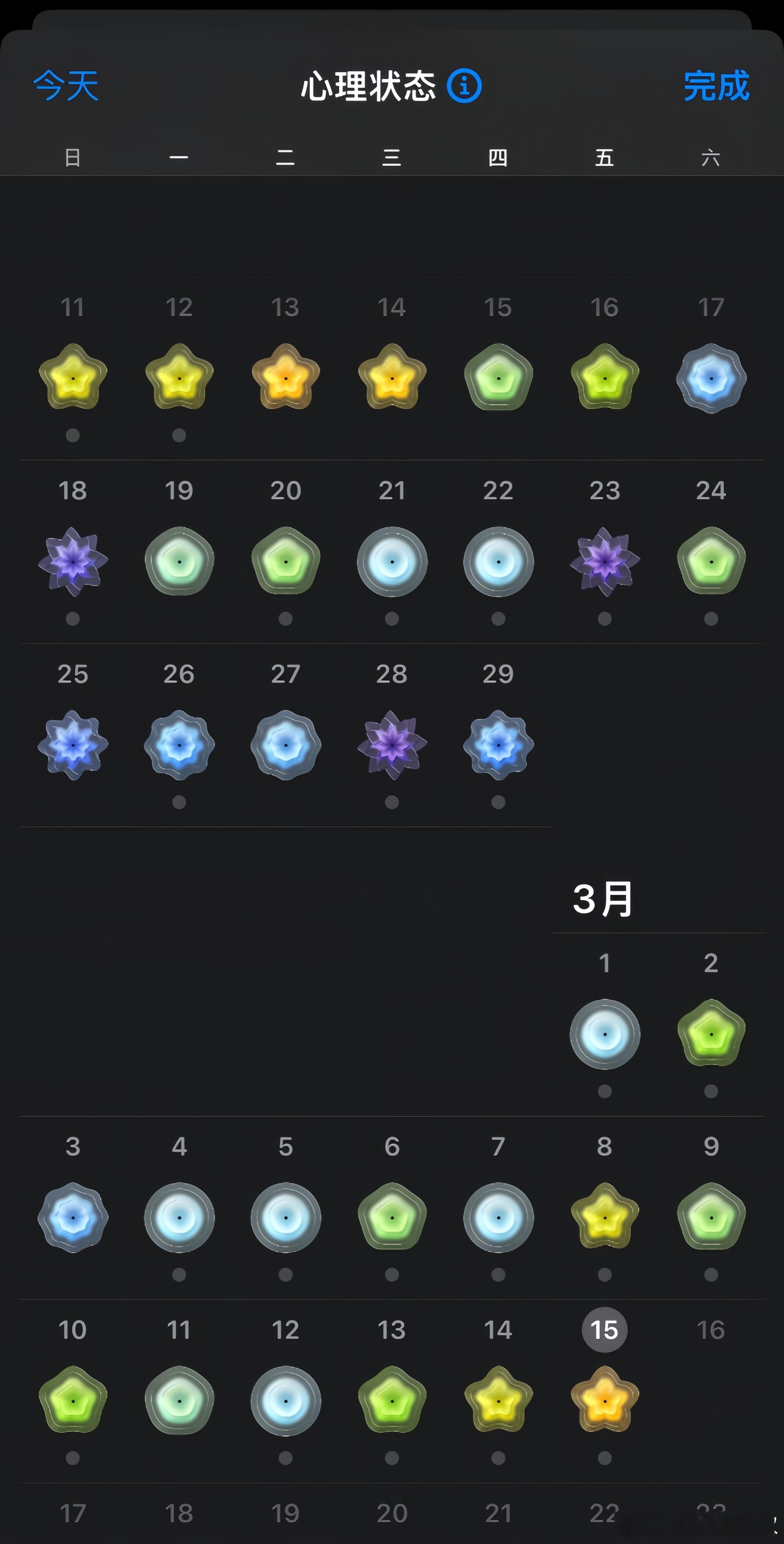 一位00后粉丝说，他现在会用iPhone记录每天的心情，这特么才是骨灰级用户啊…