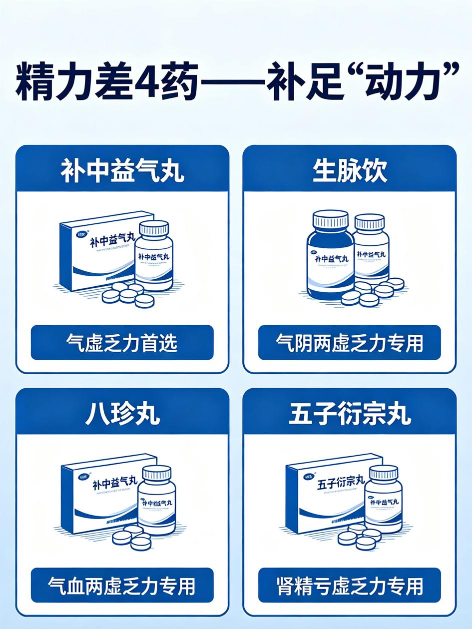 精力差4药、皮肤松4药、爱感冒4药、眼睛花4药，16个经典中成药，一文总结一