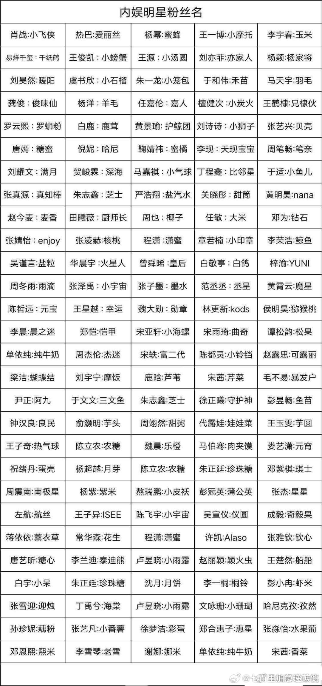 明星粉丝名一览​​​