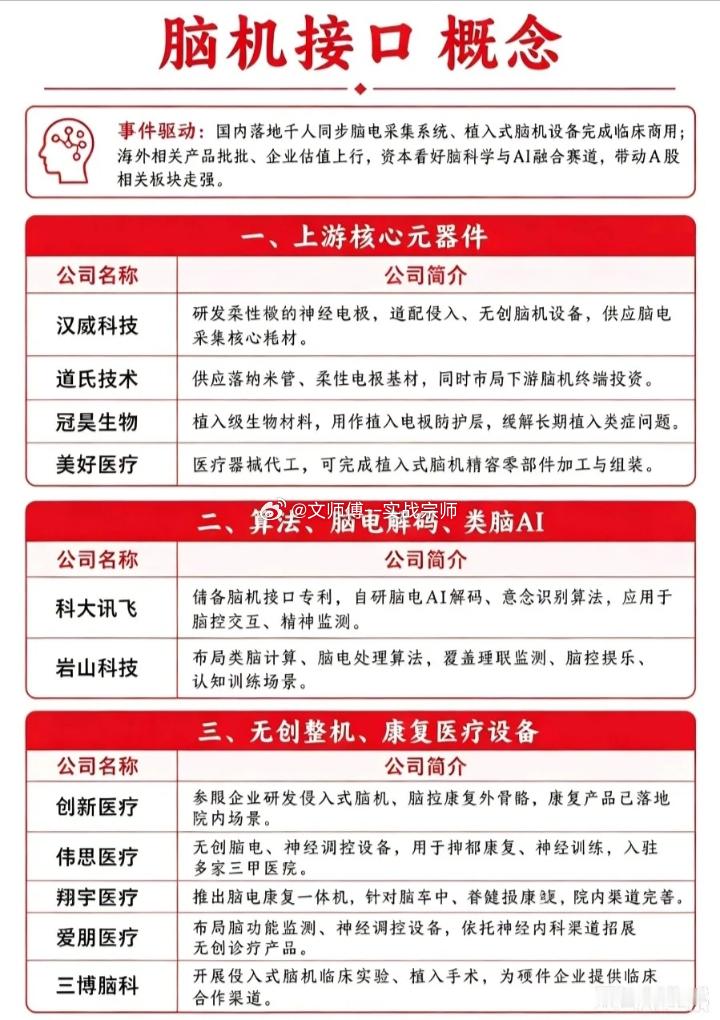 脑机接口概念事件驱动：国内落地千人同步脑电采集系统、植入式脑机设备完成临床商用；