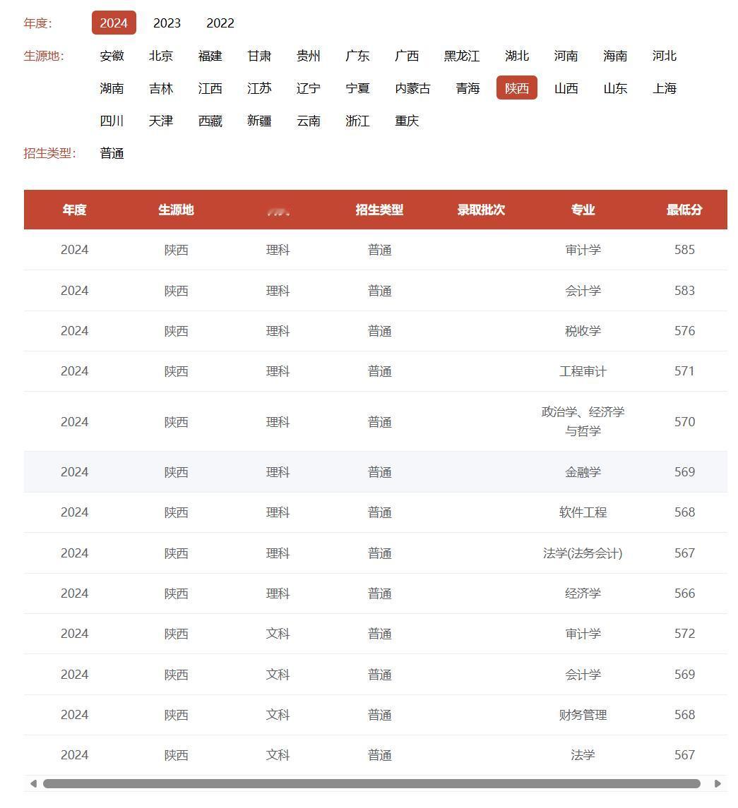 审计领域的“黄埔军校”，虽比不上五大“官校”，但每年也有很大比例的本科毕业生进入