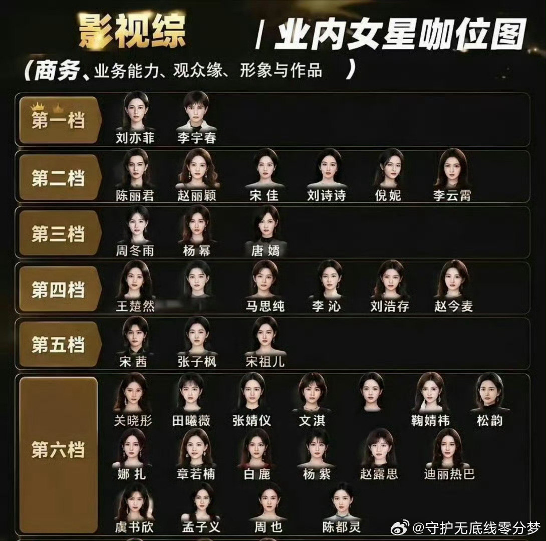 据说是网传的内娱女星咖位排行你认同这个排行吗？​