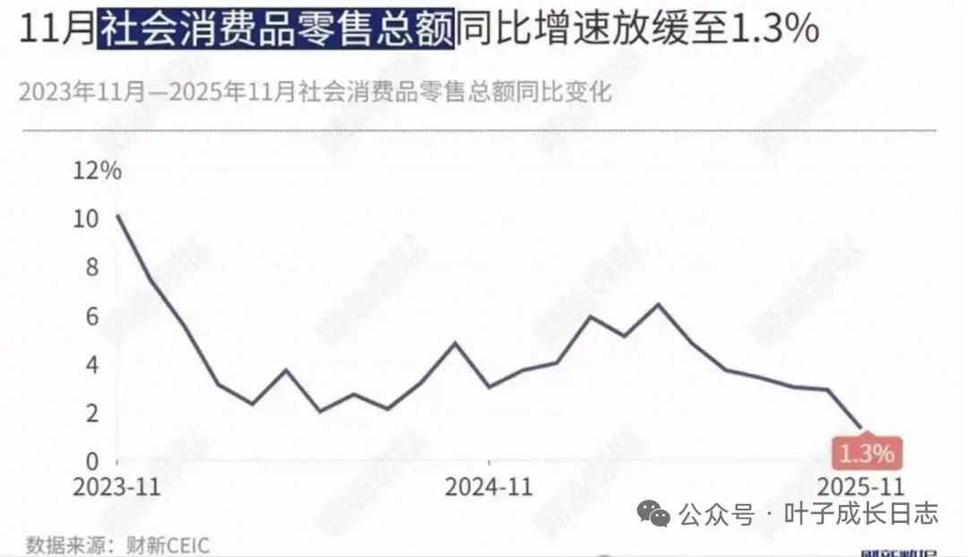 无欲望社会的征兆？