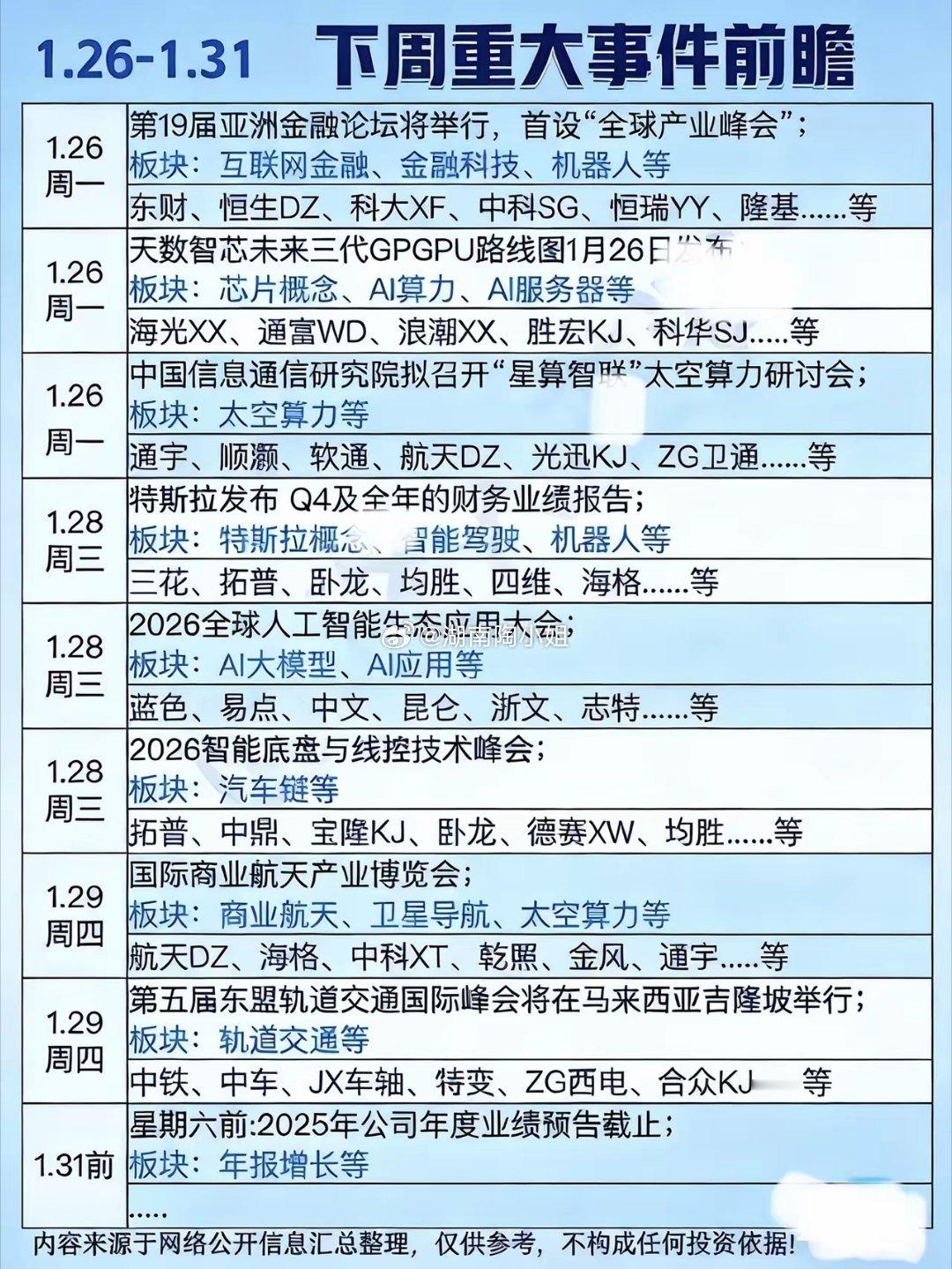 🚀1.26-1.31下周重磅事件前瞻！A股投资者请收好这份关键日历📅✅1.