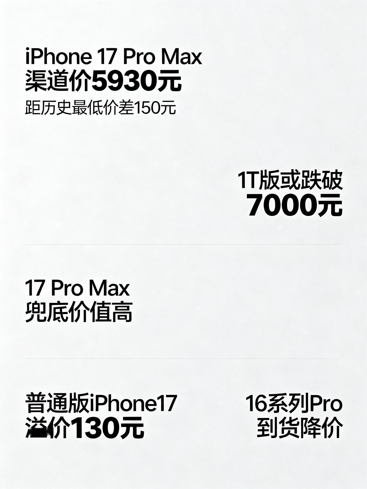iPhone17ProMax溢价快跌没了，抄底还是再等等？5930元！