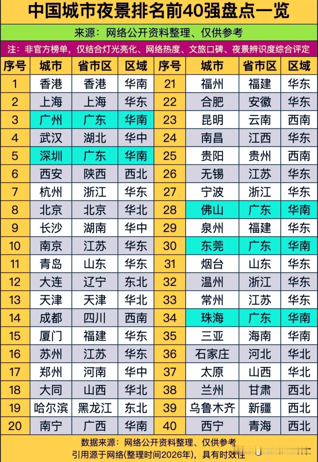 🌃中国城市夜景TOP40出炉！看完才懂，原来一座城市的“灵魂”，藏在夜里