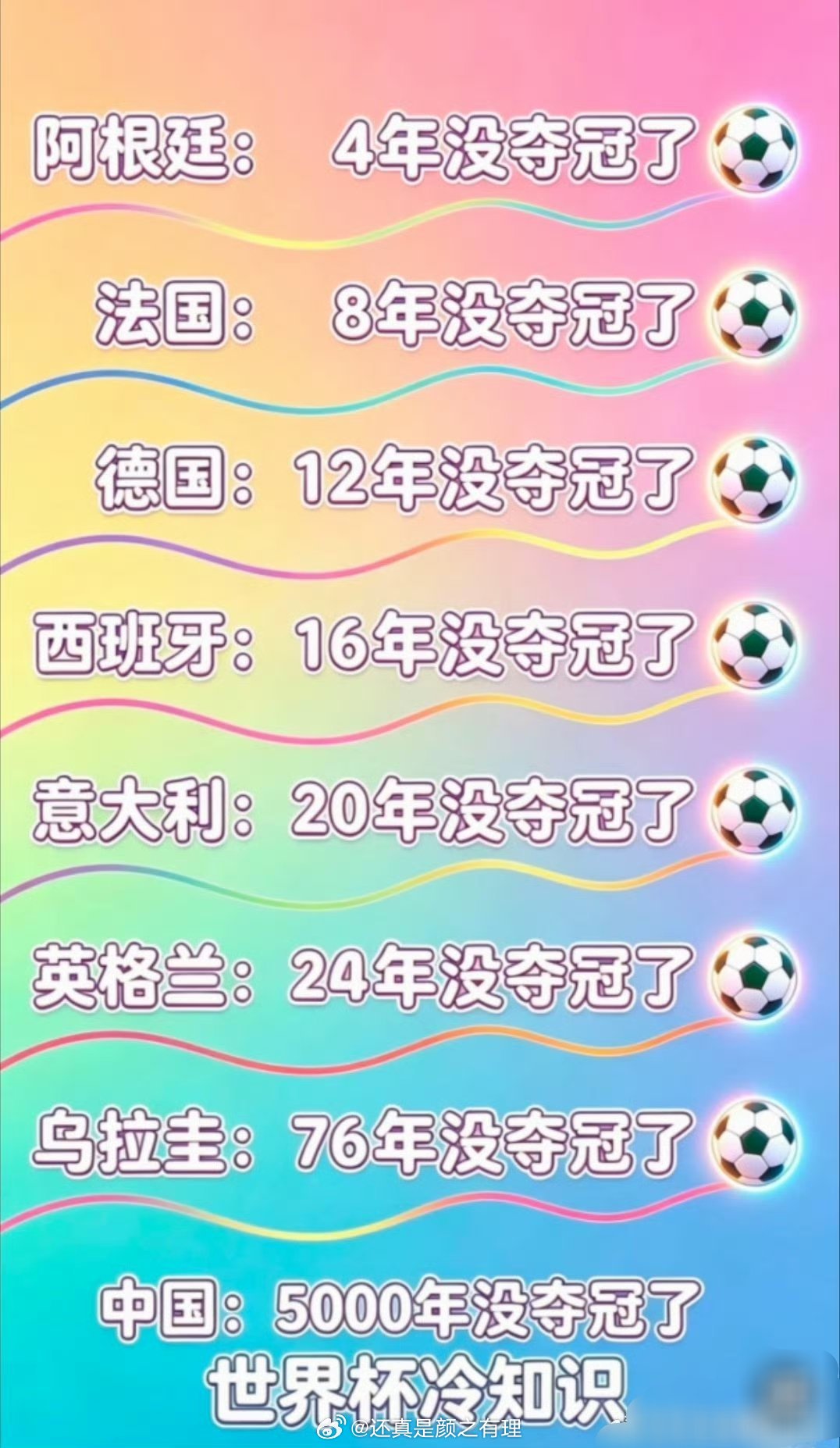 世界杯冷知识科普