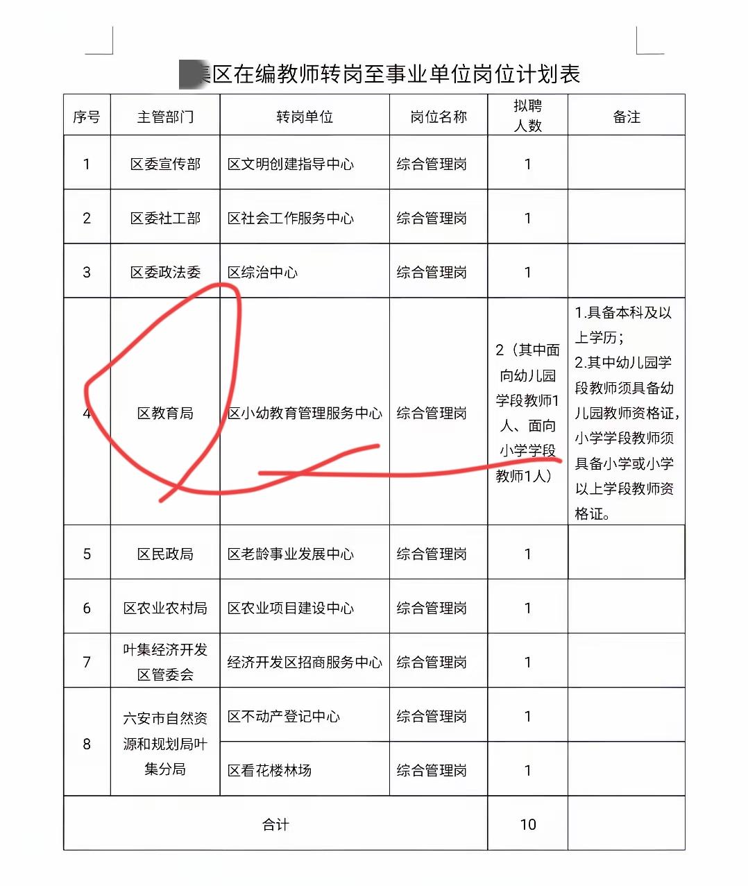 来了来了！教师转岗的风还是吹到了安徽！还有教育局岗位。有人担心转岗不成就待岗了