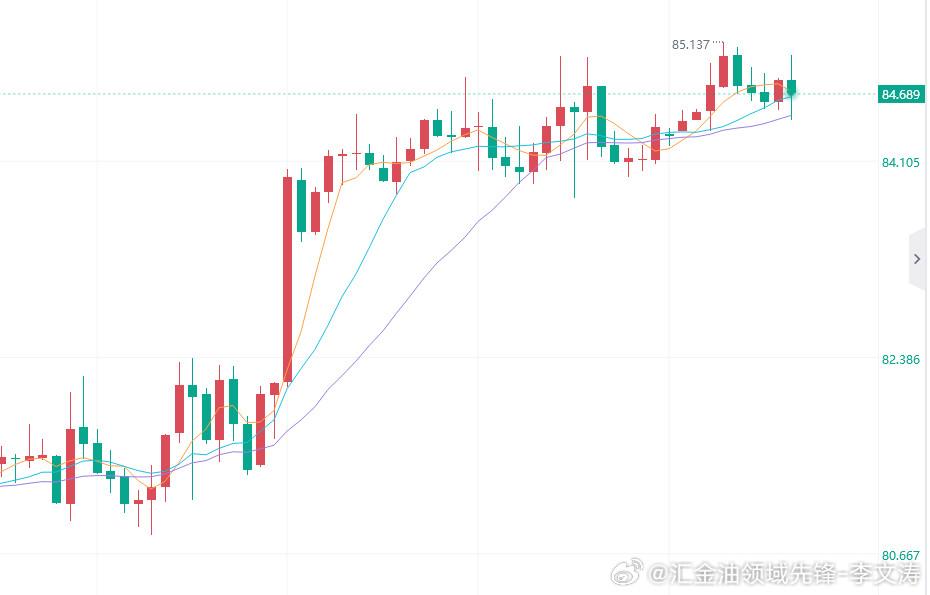 原油分析：原油方面，目前美伊局势持续紧张，双方剑拔弩张互不退让，随时有升级的可能性，导致霍尔木兹海峡