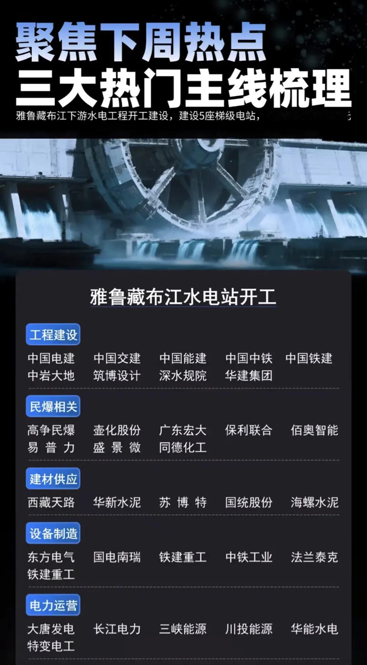 热点题材1.雅鲁藏布江水电站开工（重点工程）-项目概况：雅鲁藏布江下