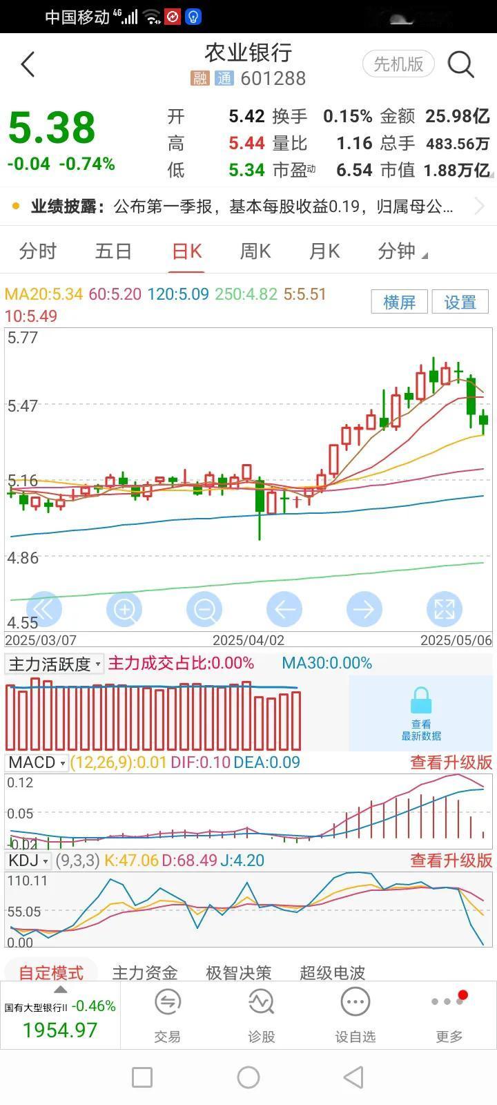 农业银行前几大股东是谁？第一是中央汇金，持股40%，第二是财政部，持股35%，