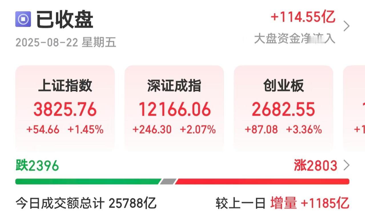 盘后算力又有好消息了，看来下周一科技板块又有希望继续高嗨了？今天工业和信息化