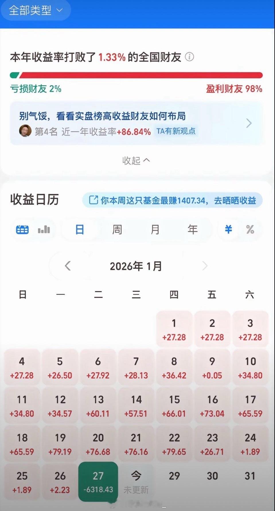 黄金遭遇40年来最大下跌看到这个真的绷不住了！你说你每天赚了几十块钱不香吗？这波
