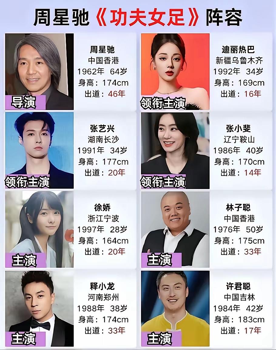看星爷的新片预告和演员阵容看似都是喜怒演员…却让人有一种摸不着头脑的感觉…