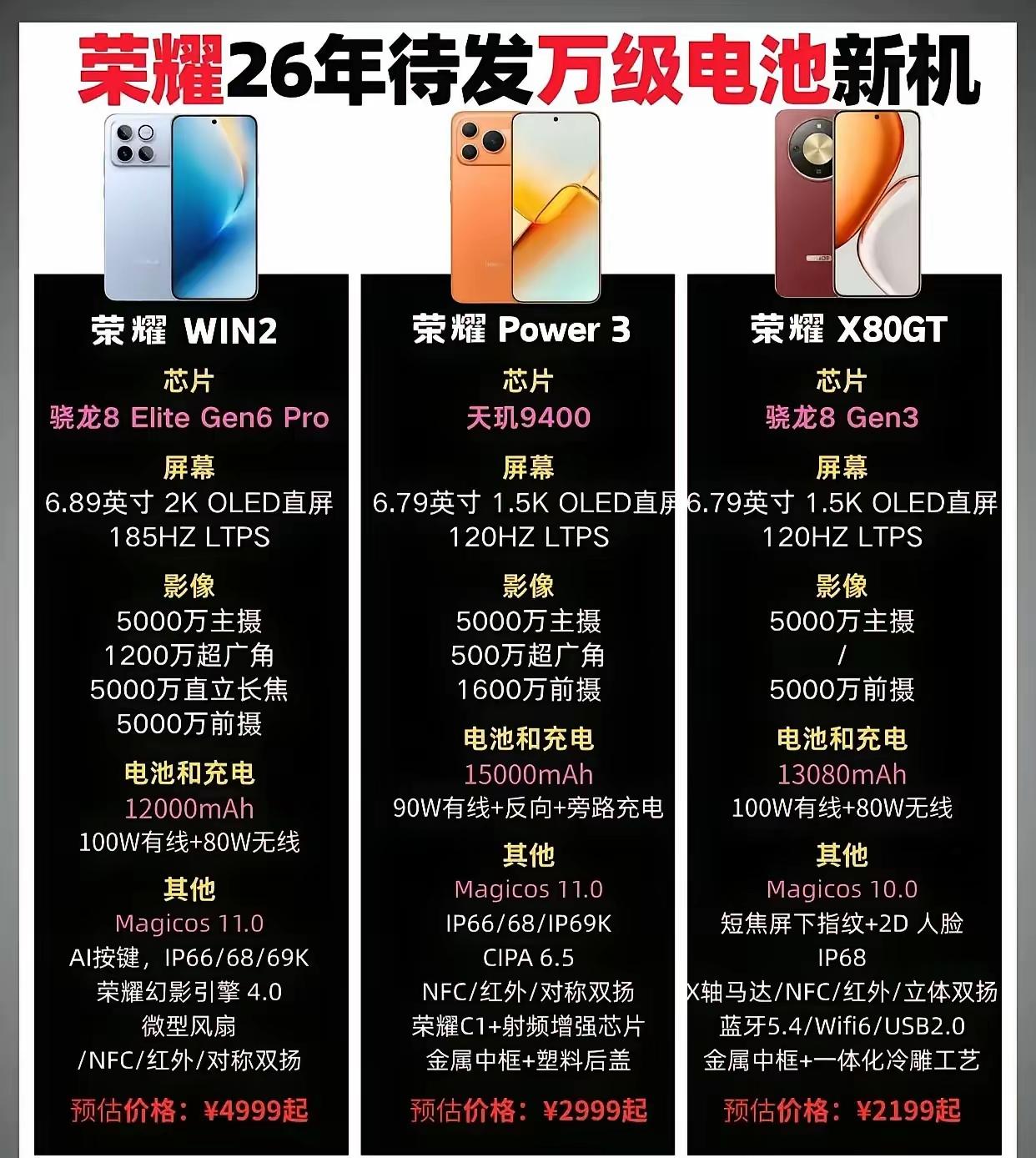 荣耀2026这波是直接掀翻行业桌子，三款万级电池新机，把续航和性能的矛盾彻底焊死