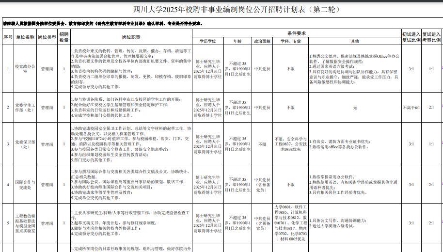 四川大学2025年校聘非事业编制岗位招聘13人，其中：管理岗位6个，其他专业技术