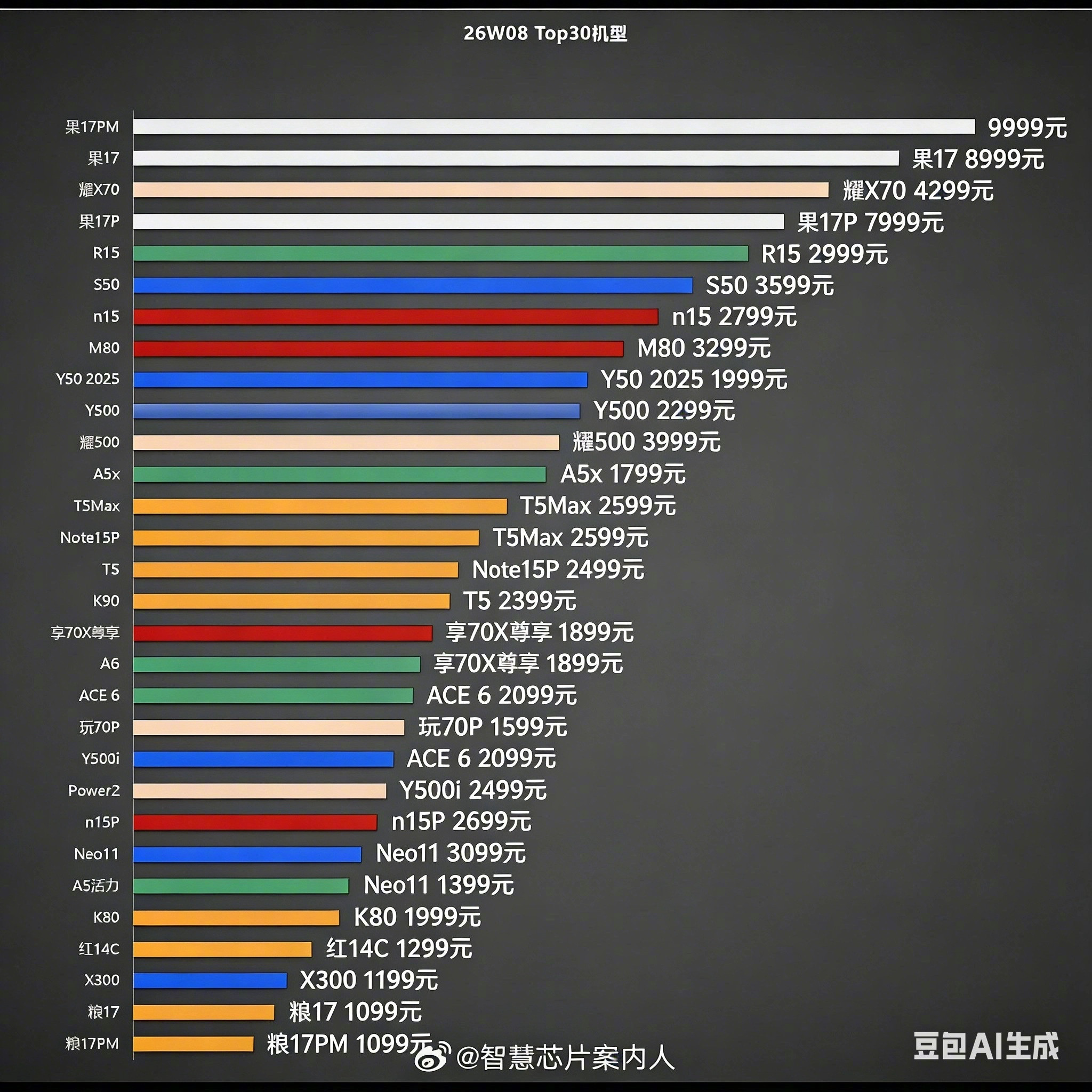 没有对比就没有伤害