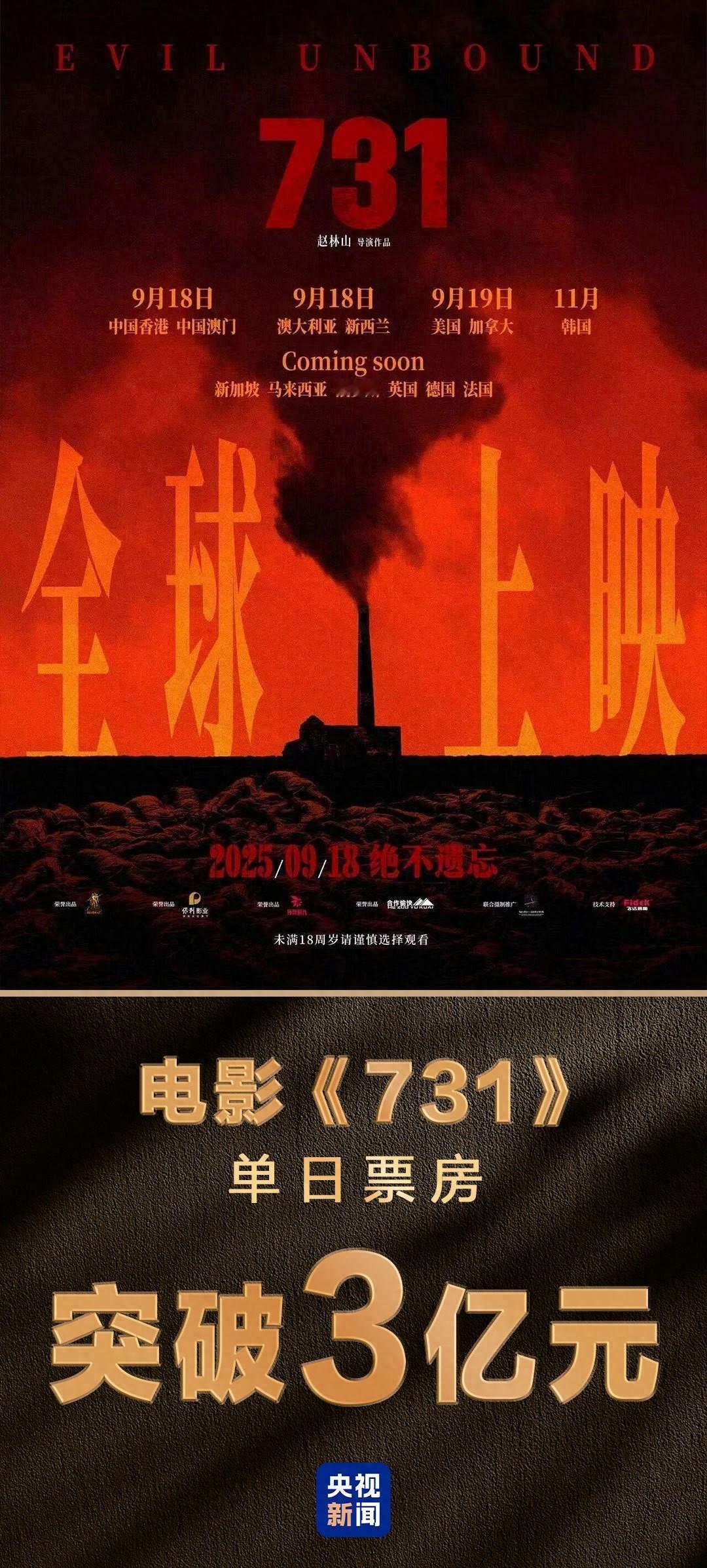单日票房破3亿！电影《731》刷新两项中国影史纪录电影《731》主要讲述了抗战