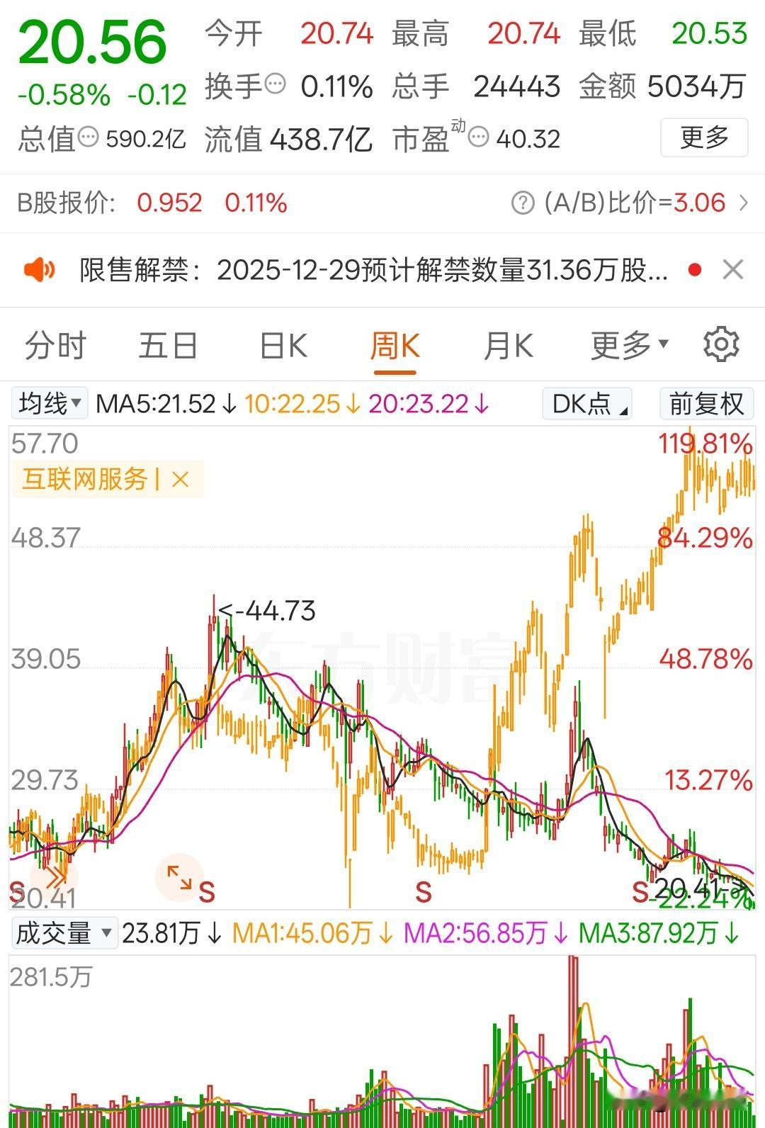 牛市中走出灾难性的股票，这就是“容忍度”吗？今天偶尔发现了一支票，简直就是毁三