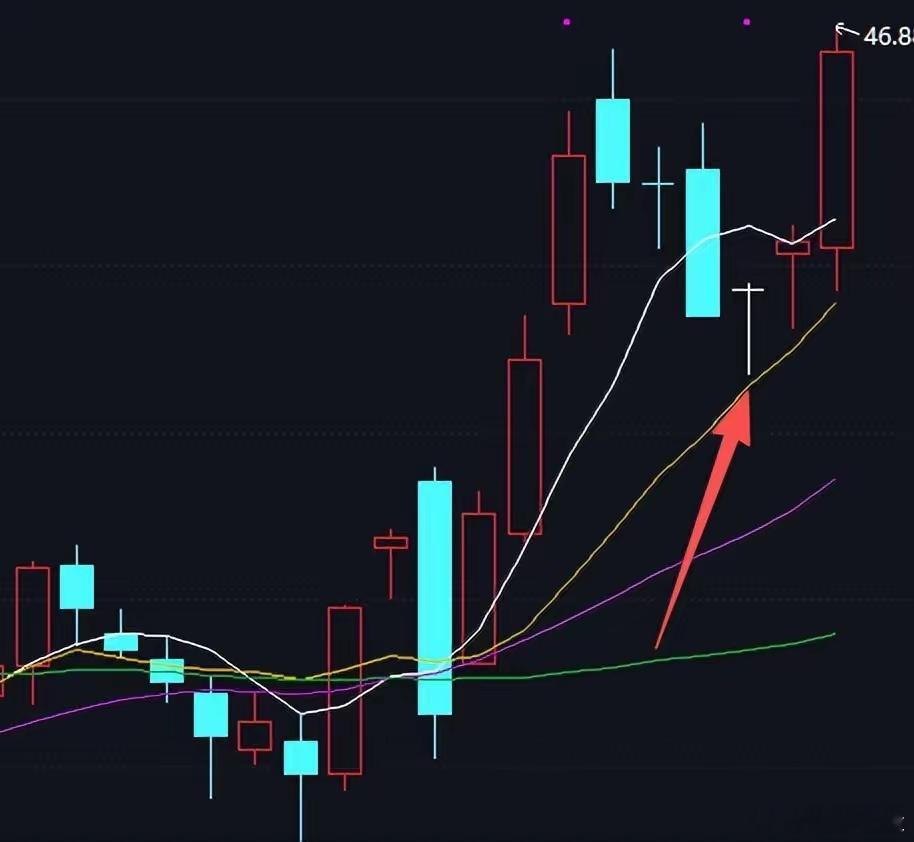 价值投资10个维度首先要排除因经营不善导致业绩连续亏损的夕阳产业，比如地产、钢铁