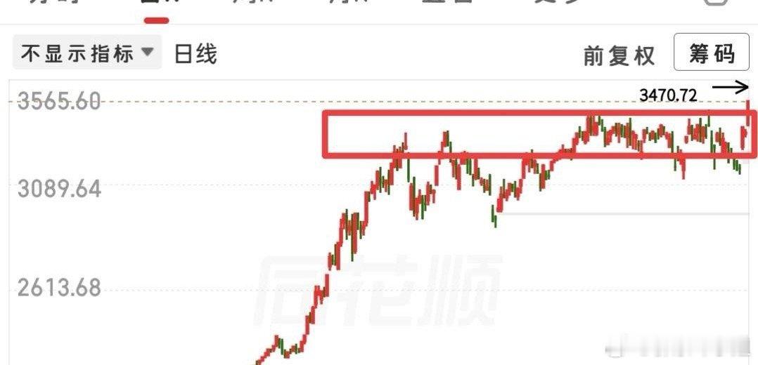 盘面信号可总结为三点：1.分时走弱：黄线（小盘股）早盘被黑线（权重）压制，午后