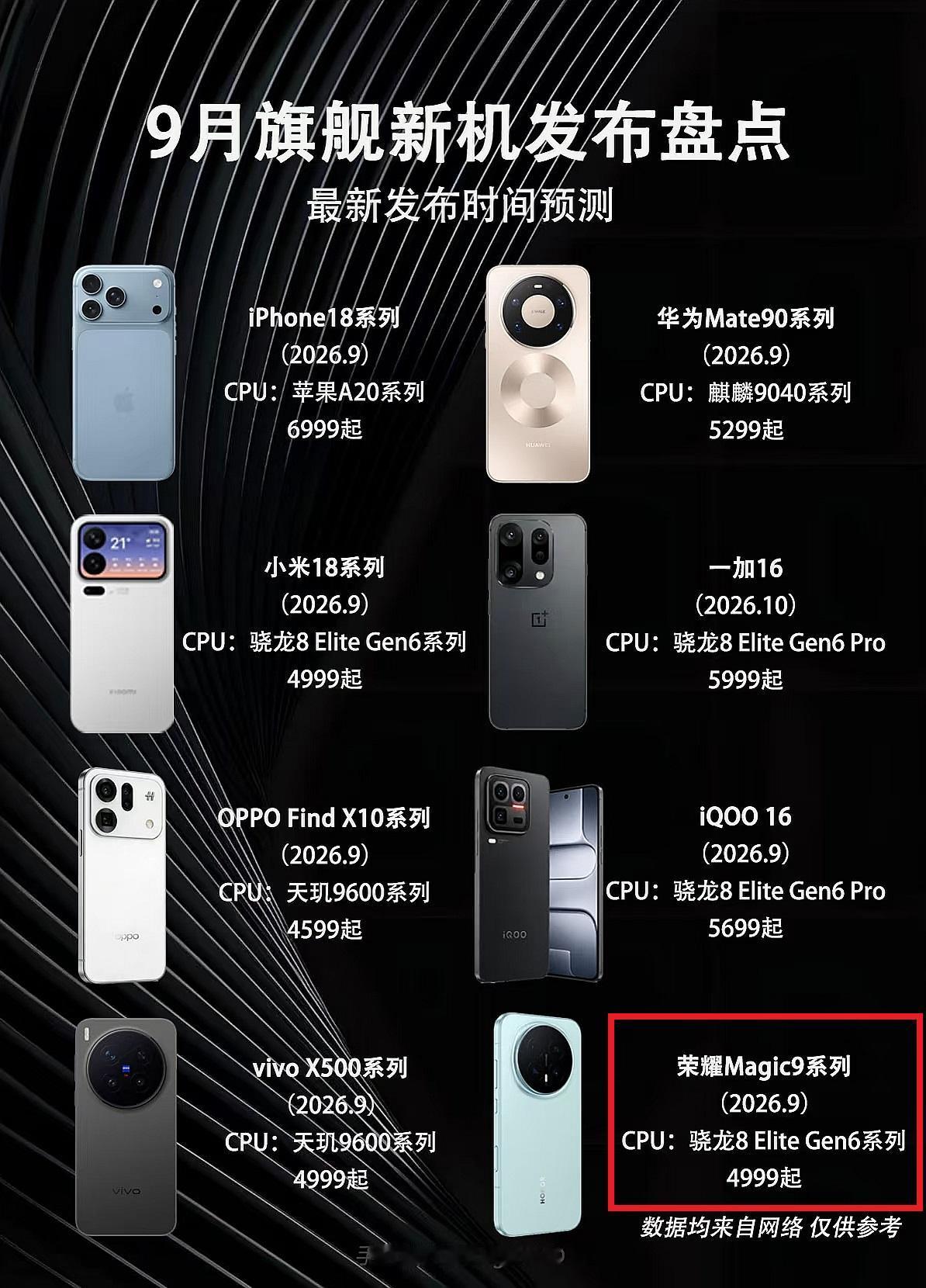 下半年即将发布的几款新手机，打算换机的看过来首批旗舰新机集中在9月和10月，