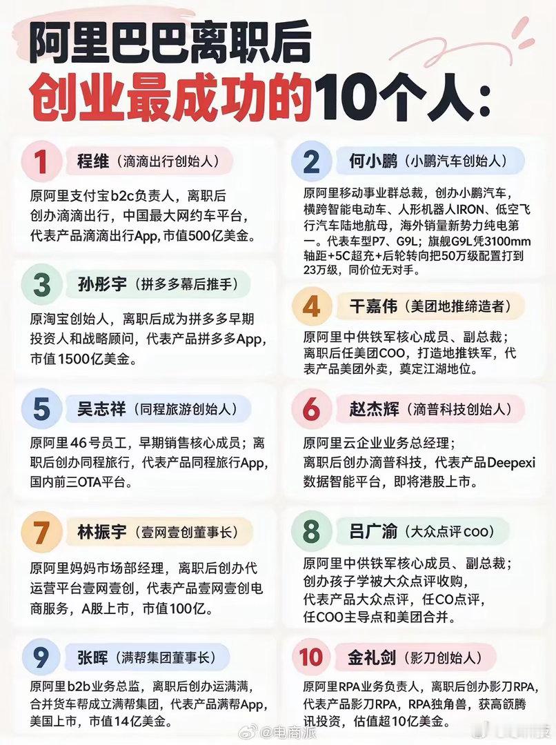 阿里巴巴离职后，创业最成功的10人确实很感慨，人才、精英在什么地方都能发光发热且