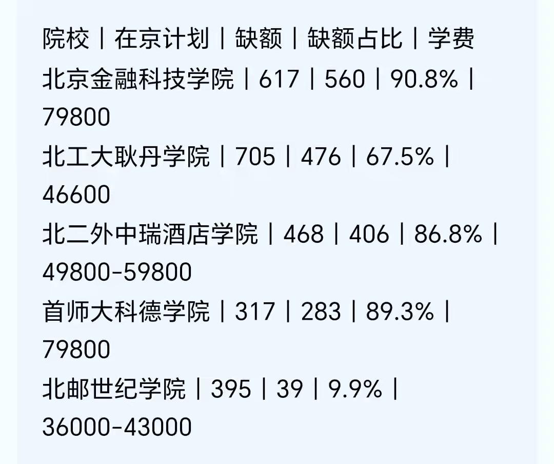 很多考生，平时成绩还是不错的，但由于考试过程中失误，未能考出理想的分数，当然也就
