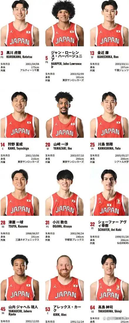 中国男篮输得不冤？日本男篮5人有美国校园篮球履历一、5人名单：1、亚历克
