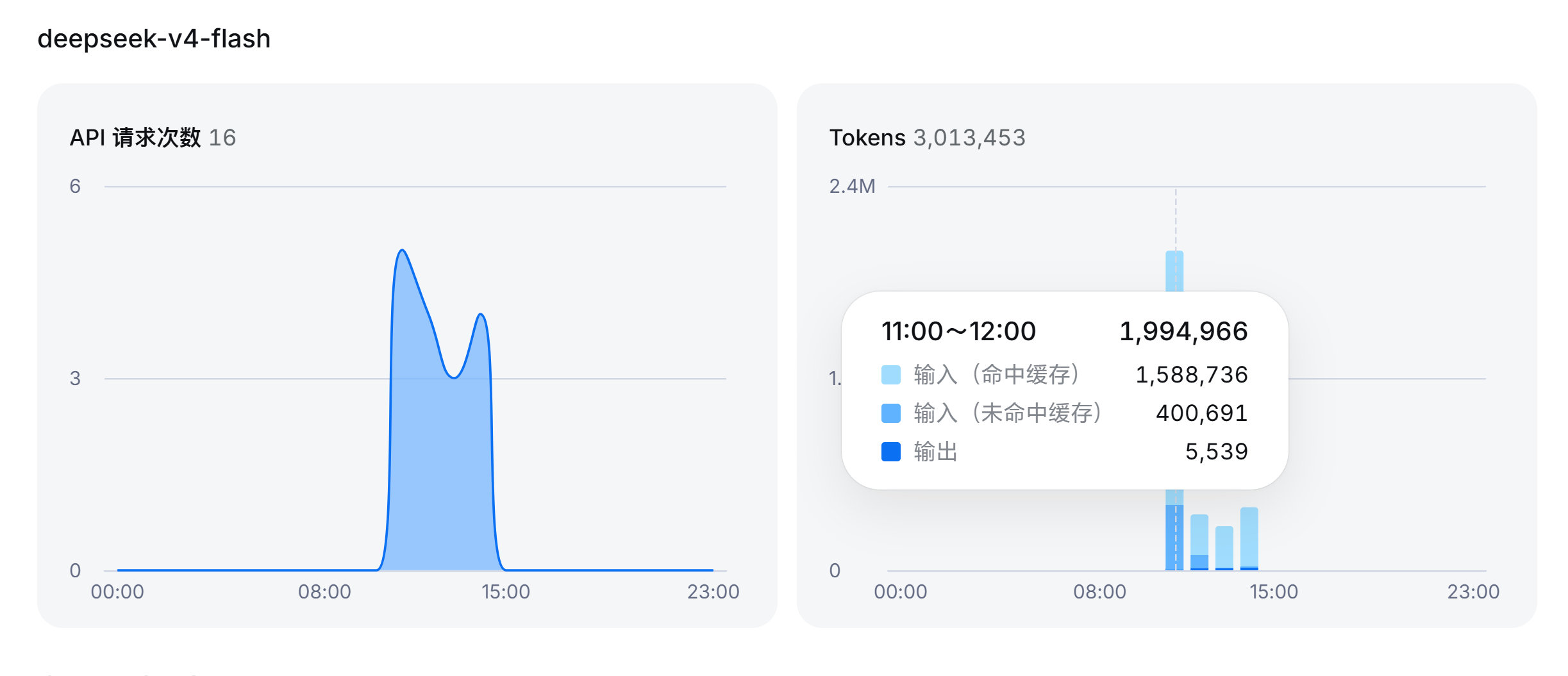 有谁的缓存命中率比我更低吗​