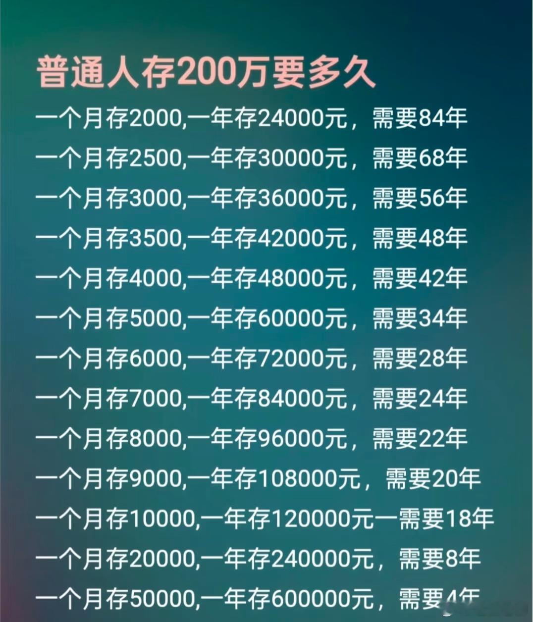 有200万，其实就可以躺平了。不同收入的人存够200万，需要的时间如下！你看到希