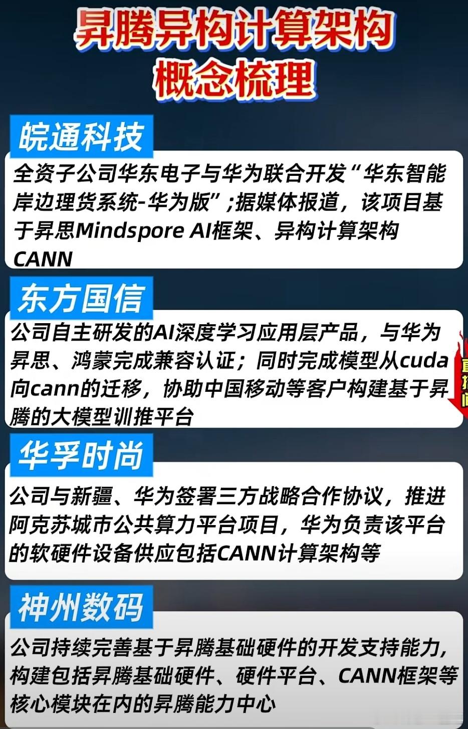 华为昇腾概念股梳理A股​​​