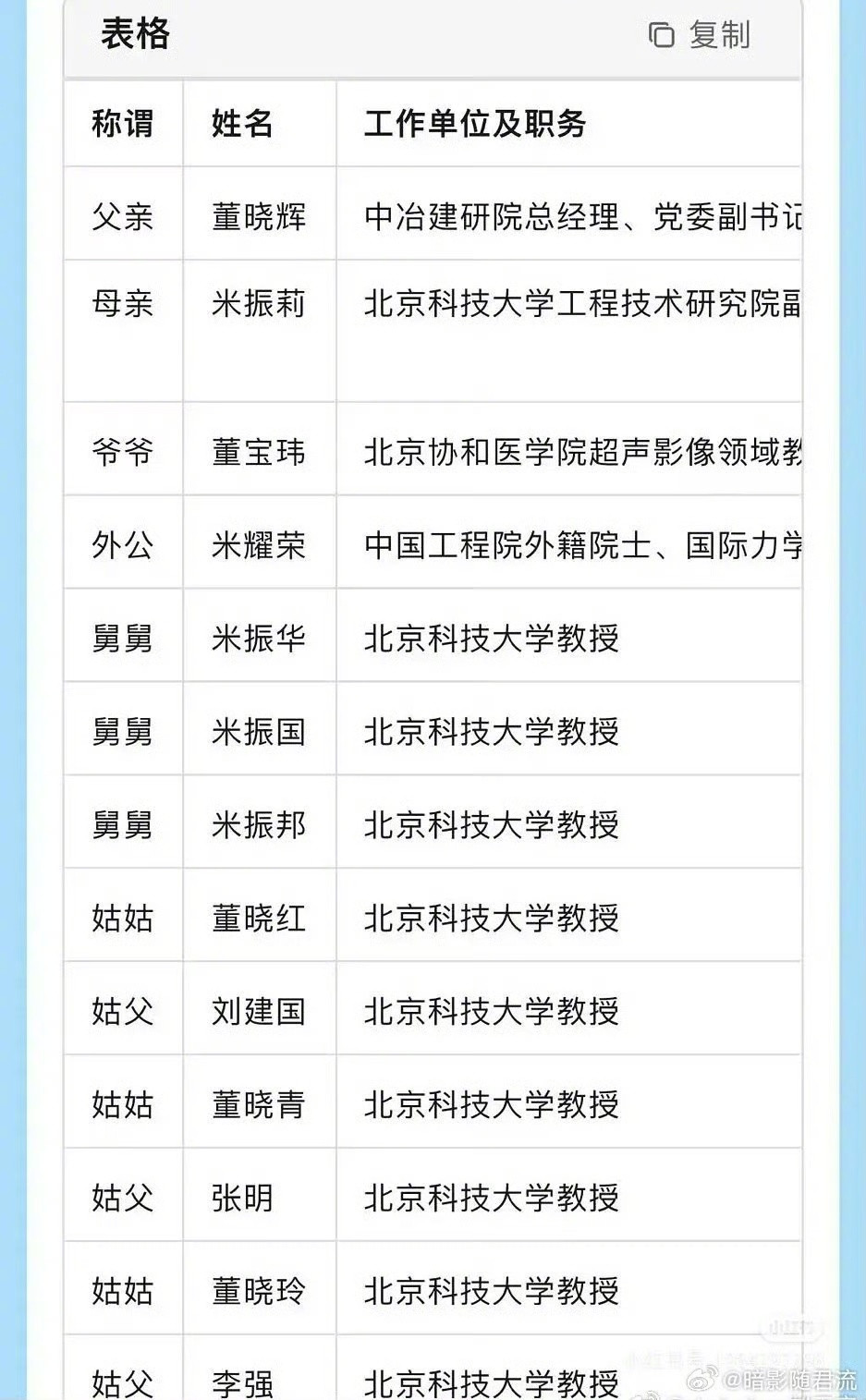 偶然看到这张图（如果标注真实的话），整个家族都在托举董小姐，她能有今天的待遇，情