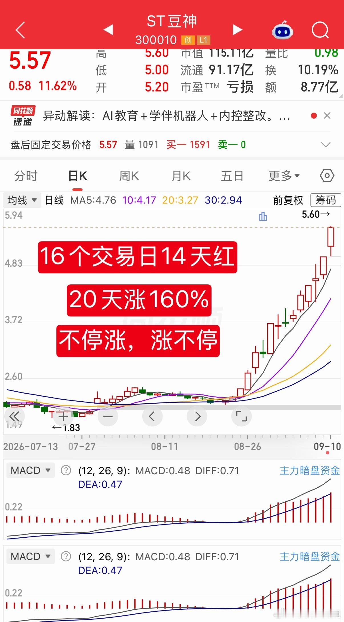 你以为七连板就很牛？那是你没见到这只小票的走势！它可不是什么农业种植概念，也不是