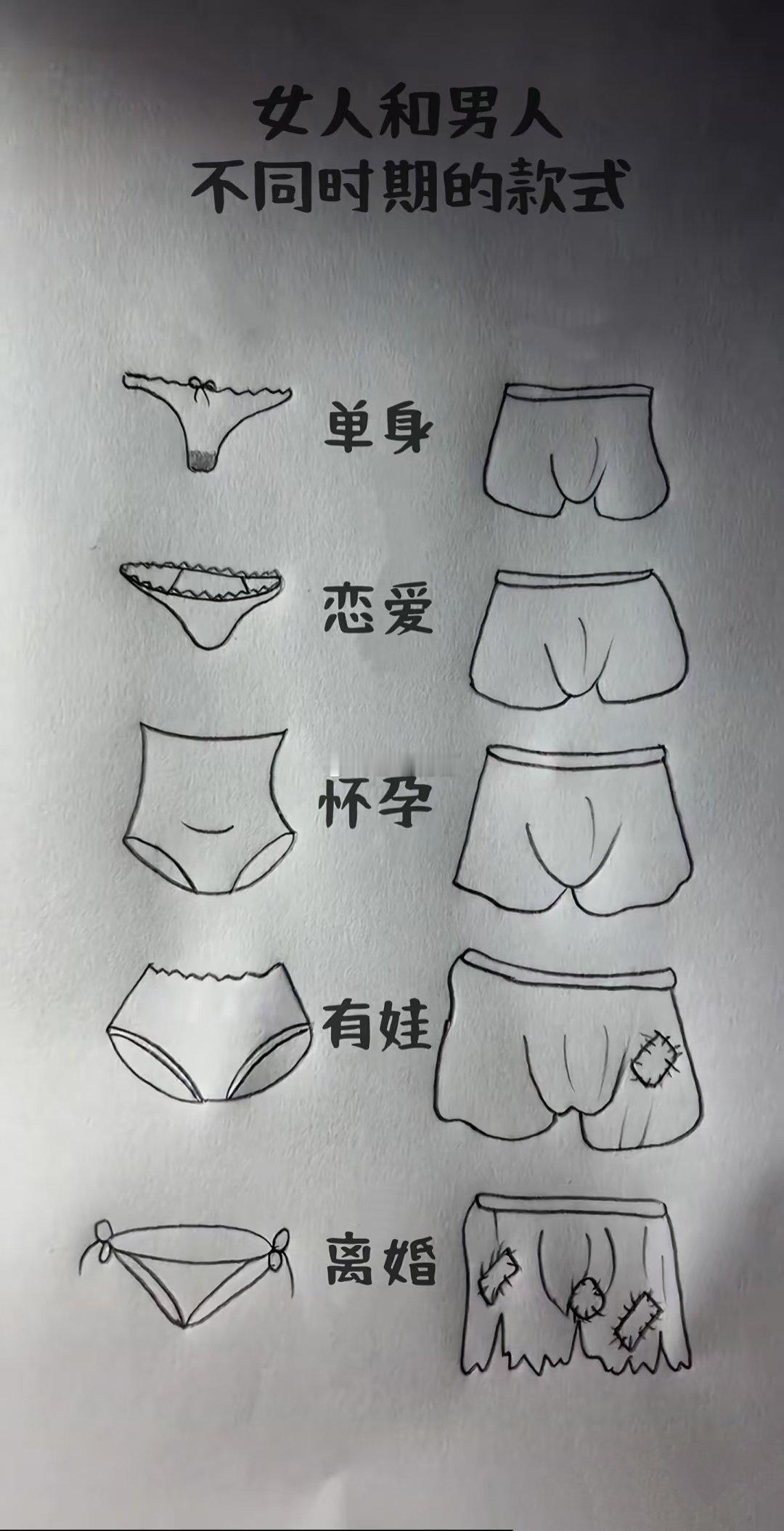 女人和男人不同时期的款式