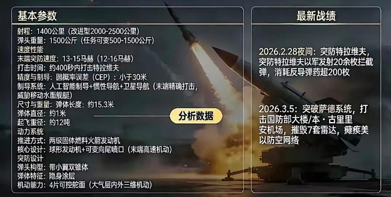 伊朗这回，把天捅了个窟窿。3月5号，一枚“法塔赫-3”高超音速导弹，给美以上了