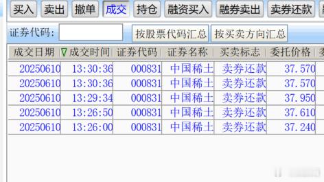 S-逆向思维，你拉我就卖！财经中国稀土，暂时落袋。这类股，就是做情绪的