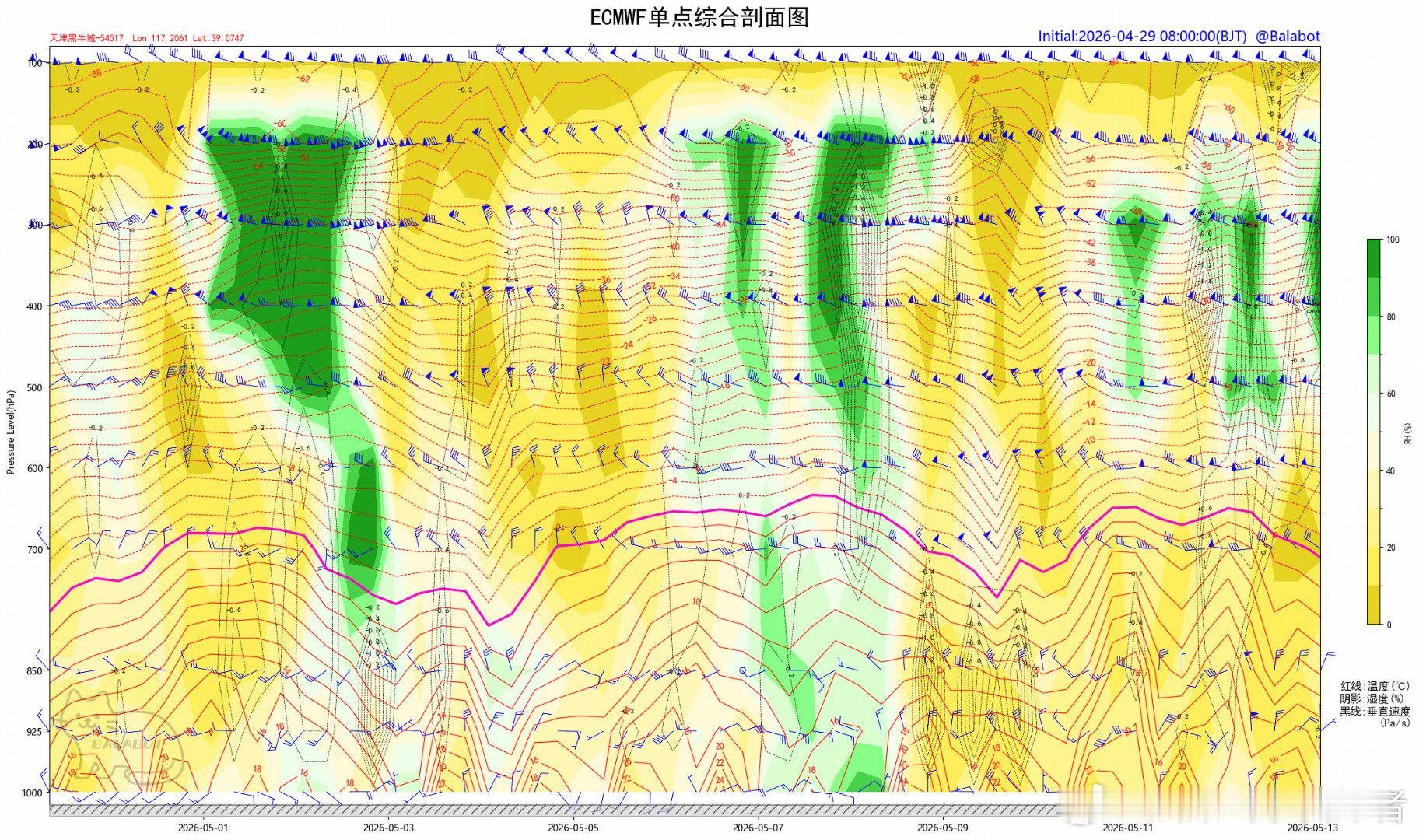 【假期天气】五一五天整体以晴到多云为主，冷空气活动频繁，气温相对适中，1日2日整