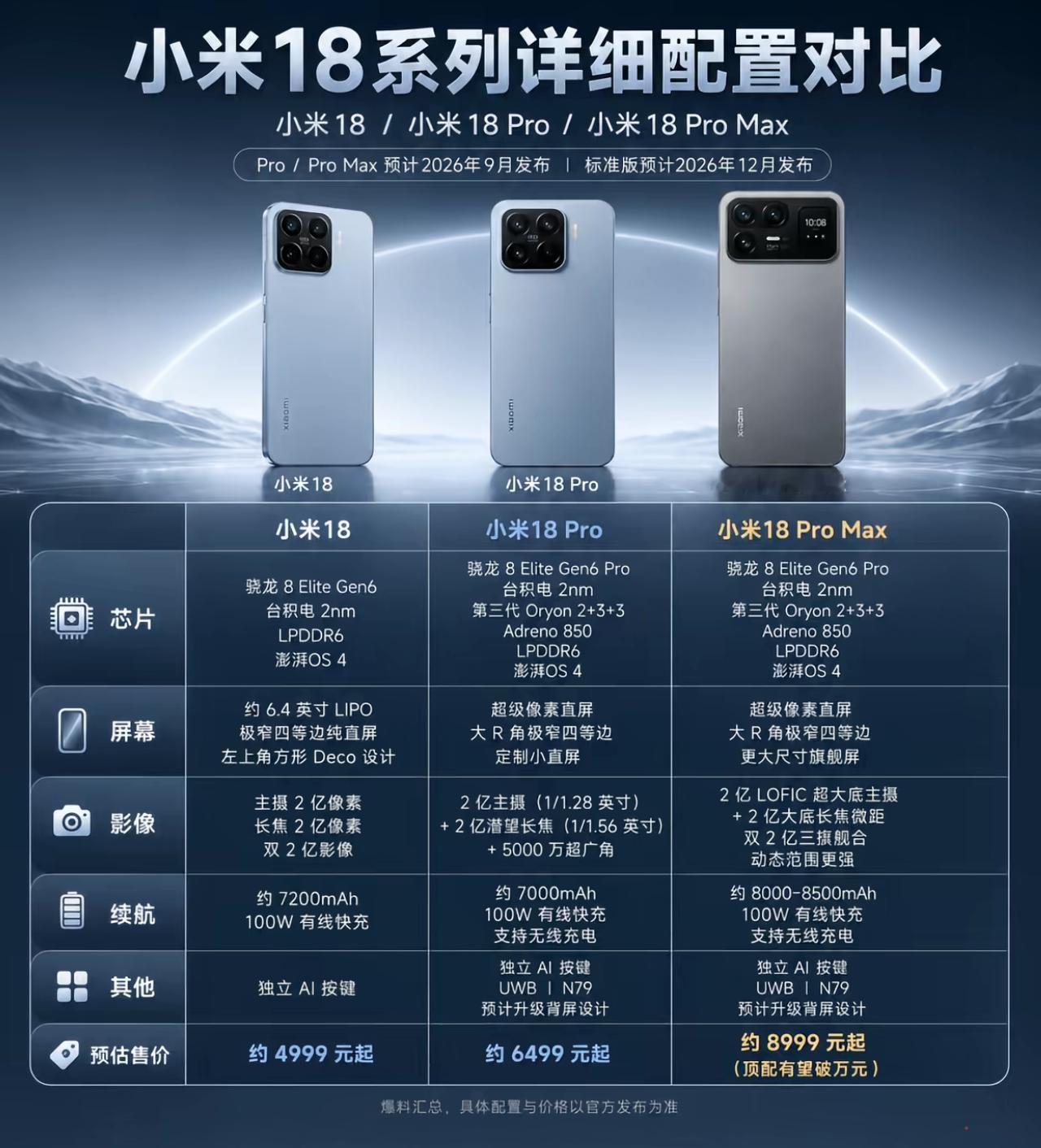 小米18 Pro系列杀到！2nm芯+双2亿镜头，9月25日硬刚华为小米18 Pro系列这次来真的了！