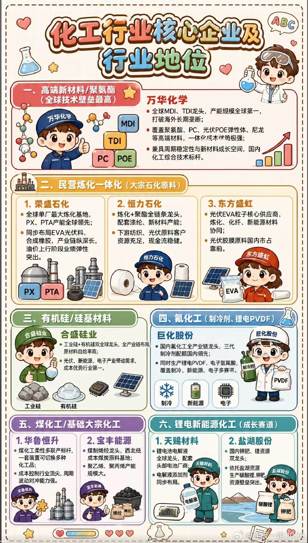 化工十条赛道完整拆解：周期与成长分化，选对赛道胜过频繁换股化工板块一直是市场里矛